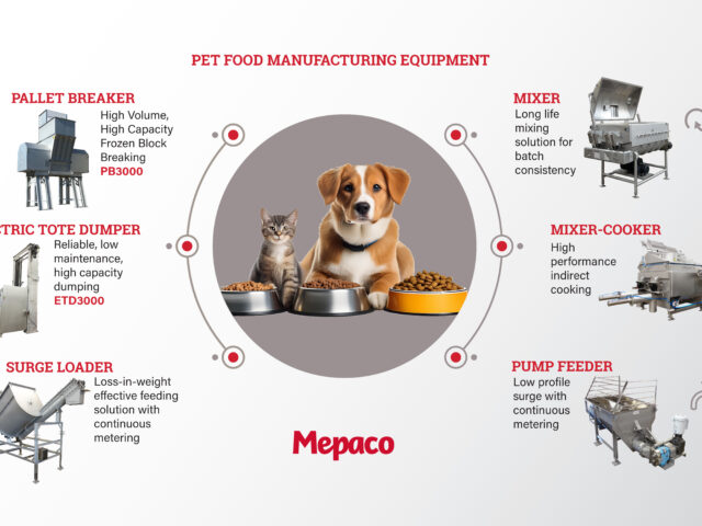 Innovative Solutions for the Pet Food Industry, from Mepaco